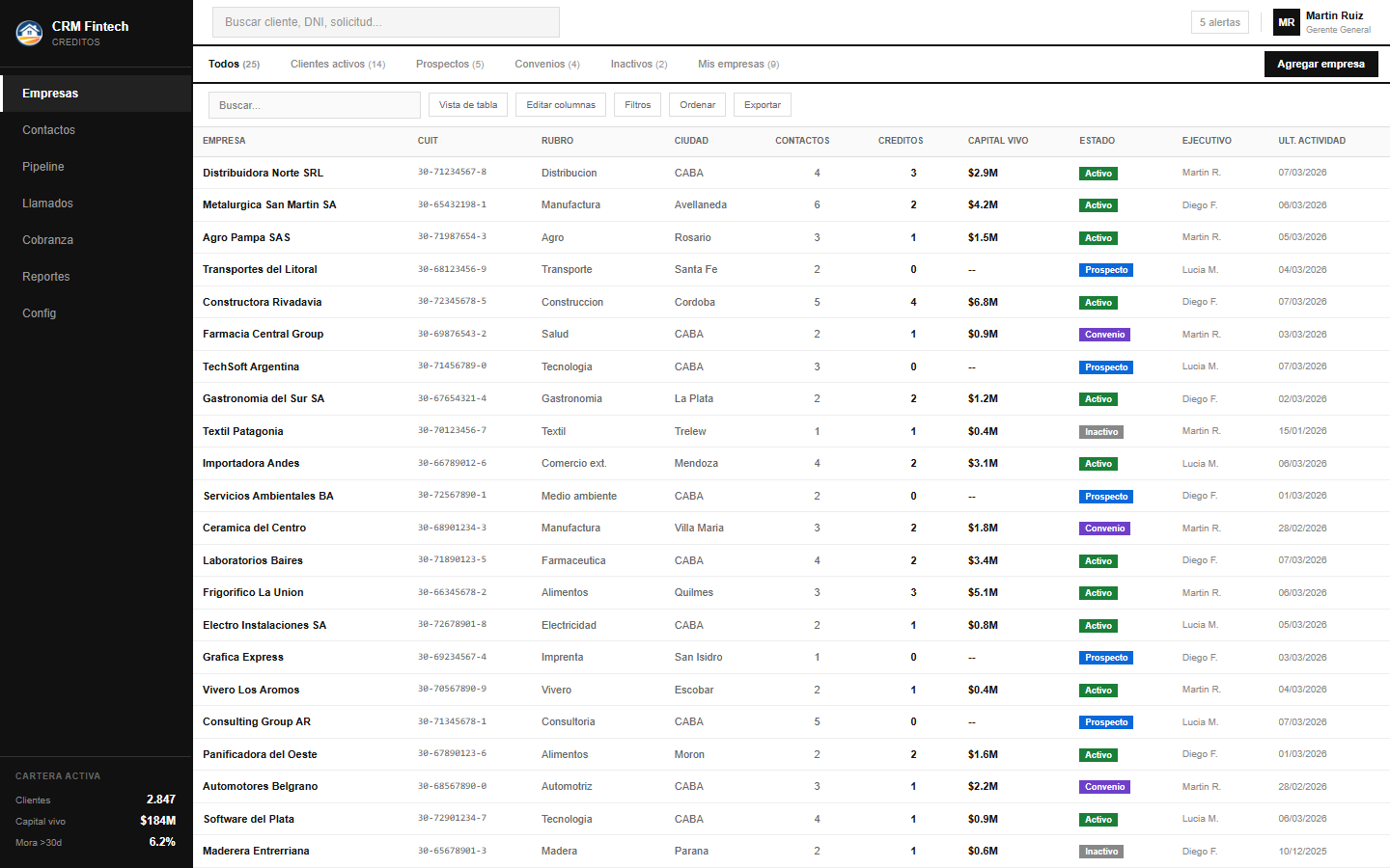 Scoring crediticio