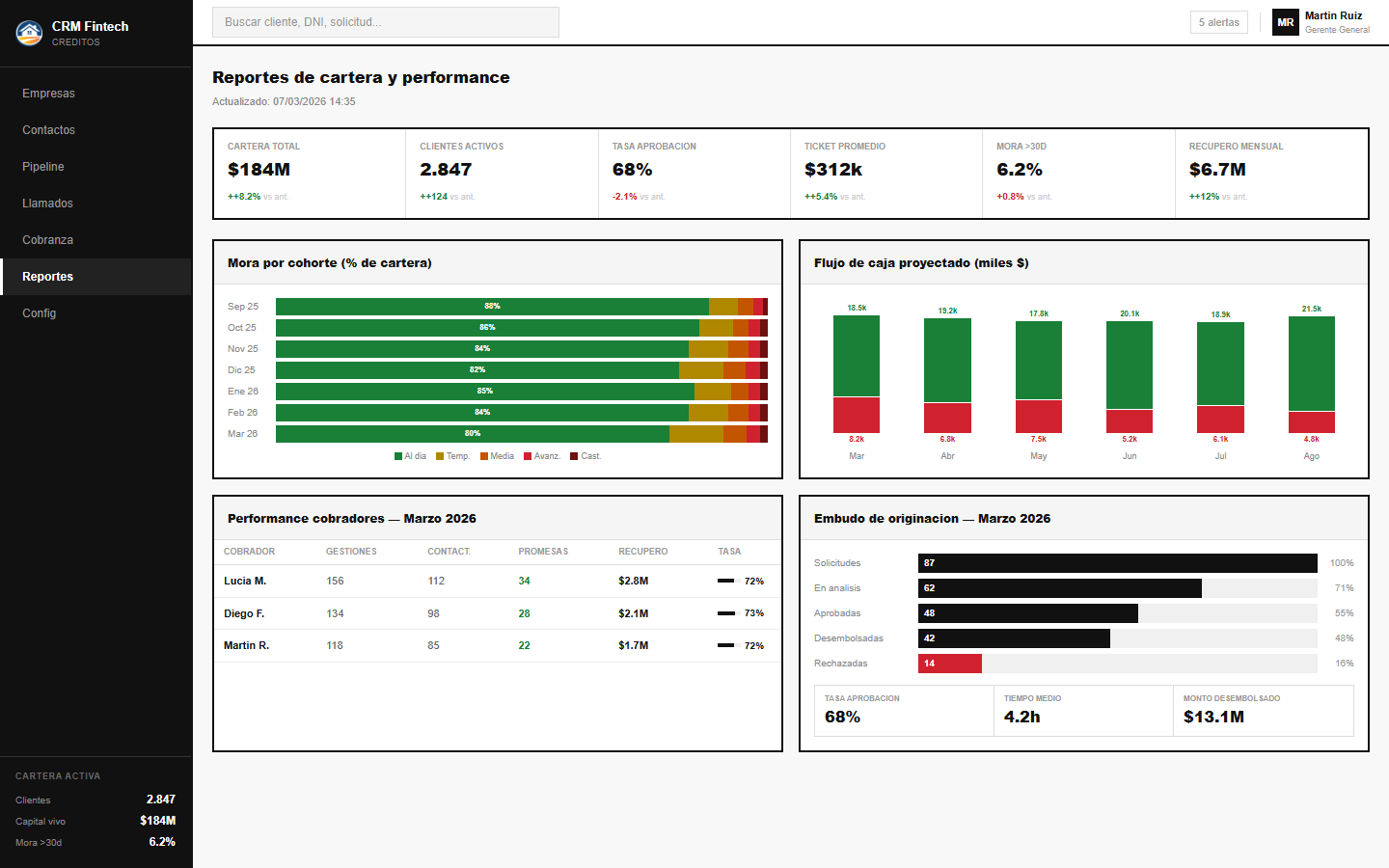 Dashboard gerencial